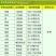 先正达阿米妙收苯甲嘧菌酯炭疽病蔓枯病叶斑病柑橘果树水稻杀
