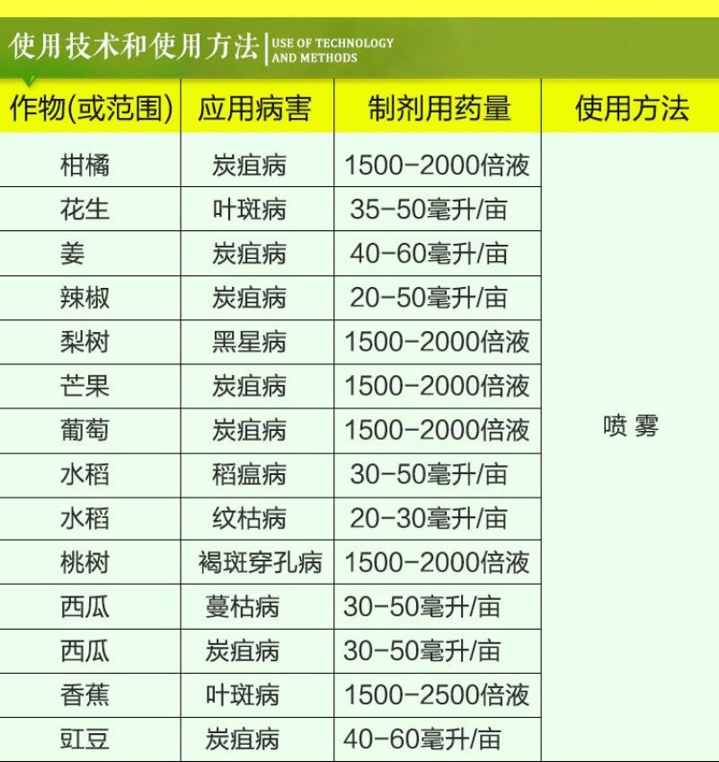 先正达阿米妙收苯甲嘧菌酯炭疽病蔓枯病叶斑病柑橘果树水稻杀