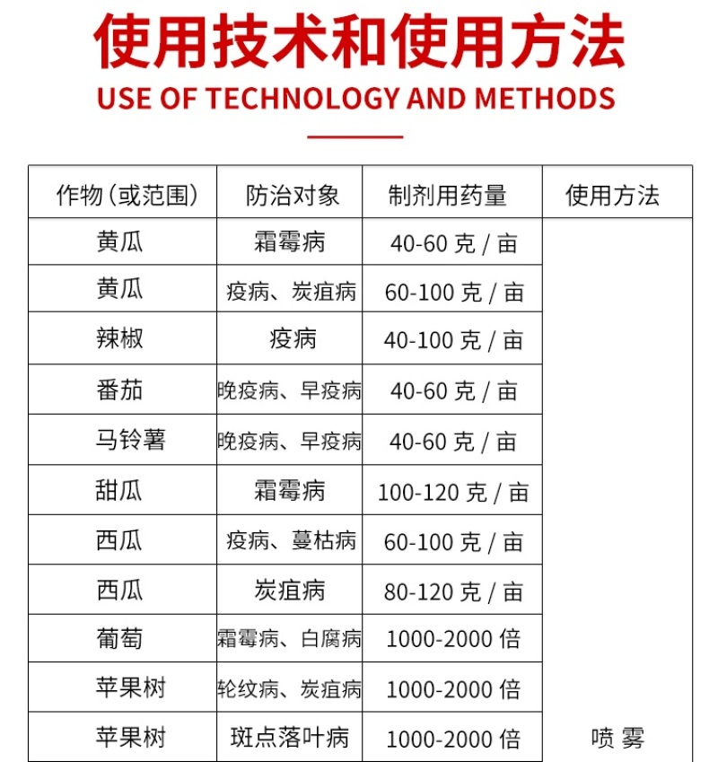 德国巴斯夫百泰吡唑代森联葡萄霜霉炭疽病进口农药杀菌剂
