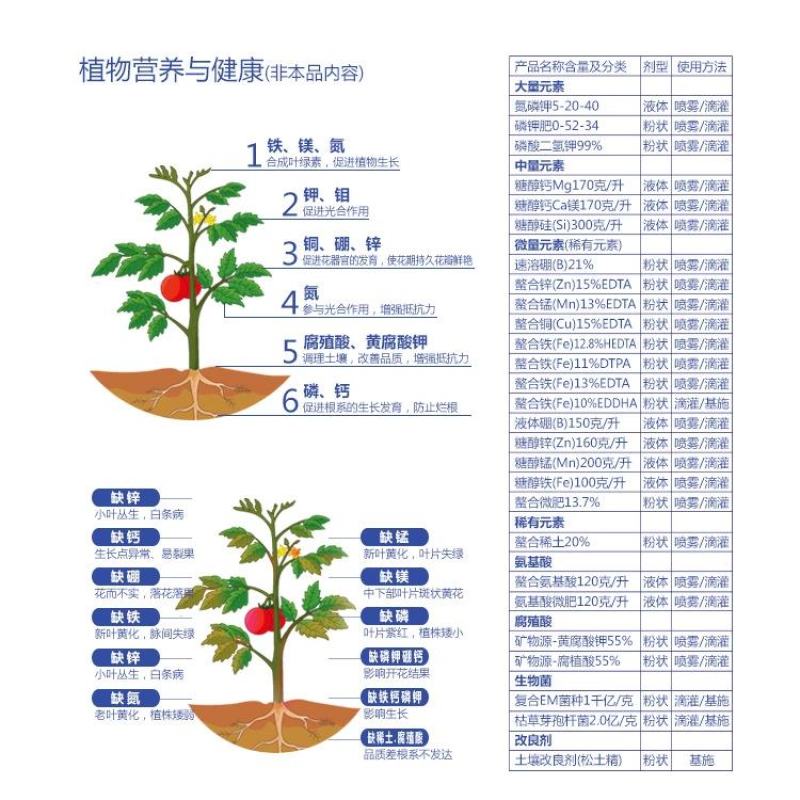 世高10%苯醚甲环唑黑痘病锈病白粉炭疽病农药杀菌剂