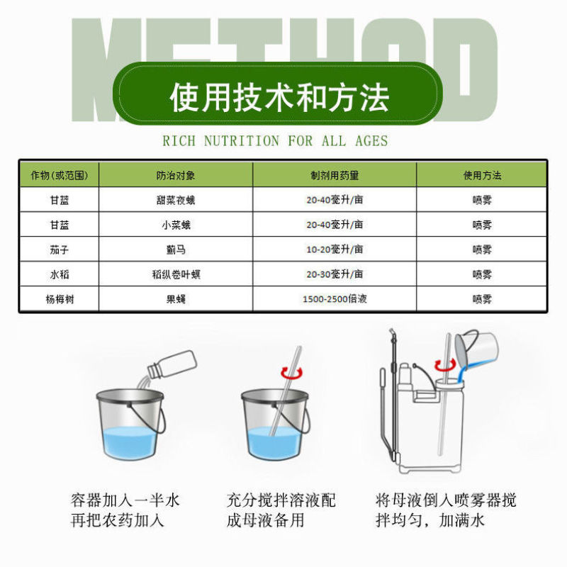 科迪华艾绿士乙基多杀菌素蓟马卷叶螟农药杀虫剂