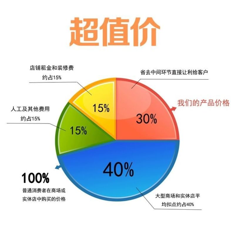 纯手工牛筋面粉条5斤装【小吃店专供包邮】豆皮干货