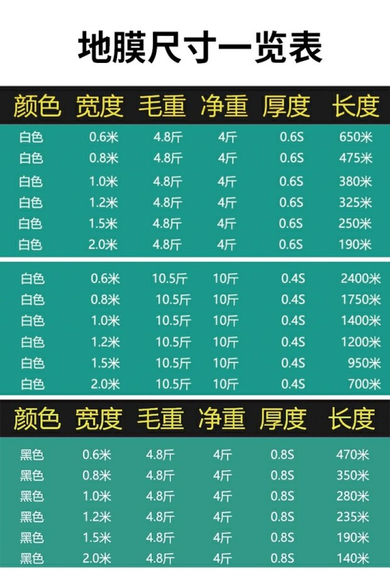 白色地膜保温保湿农用膜混凝土吹塑膜黑地膜果园农资蔬菜大棚