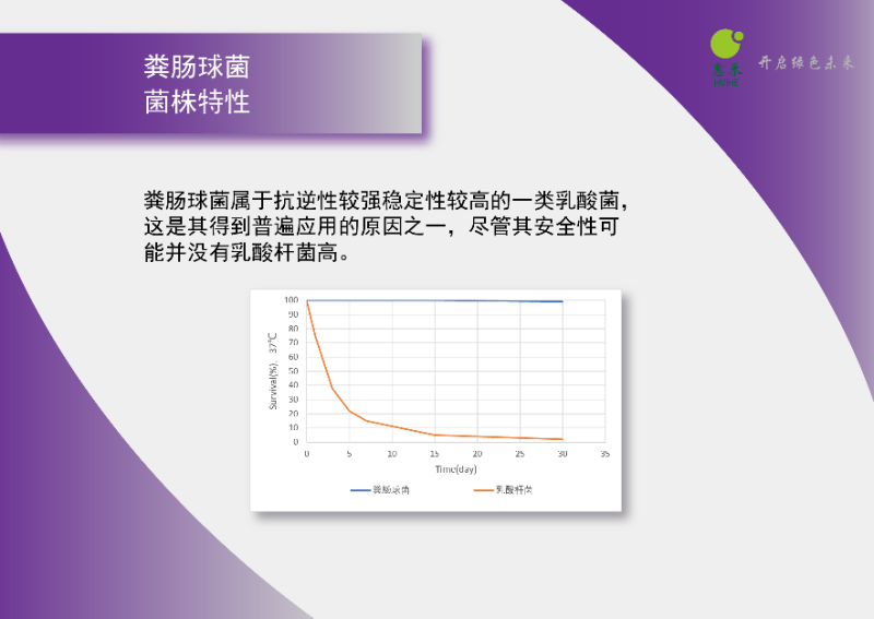 粪肠球菌1000亿cfu/g饲料发酵添加快速产酸