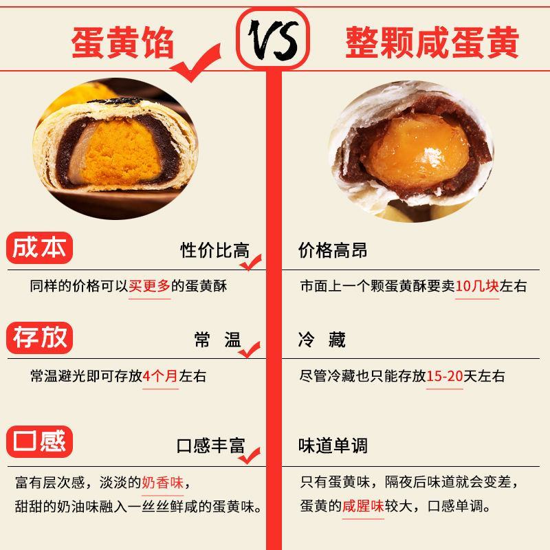 【日期新鲜】蛋黄酥雪媚娘点心饼干甜品网红零食糕点点心早餐