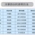 宝丽安10%多抗霉素灰霉病叶霉病赤星病杀菌剂100克