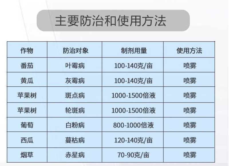 宝丽安10%多抗霉素灰霉病叶霉病赤星病杀菌剂100克