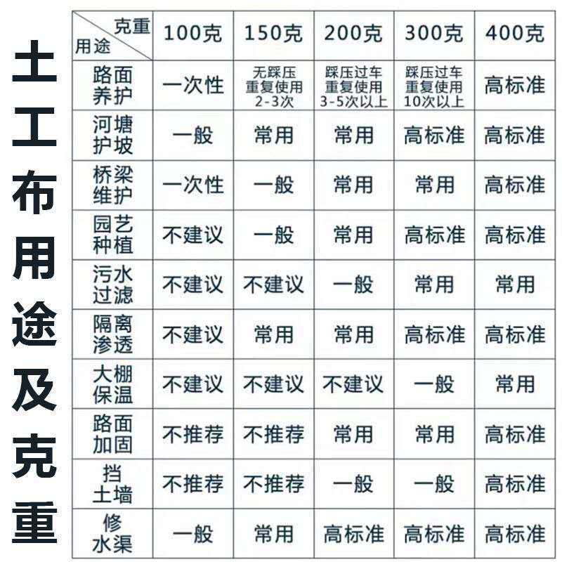 加厚无纺土工布毛毡公路养护毯混凝土黑心棉工程布保湿大棚保