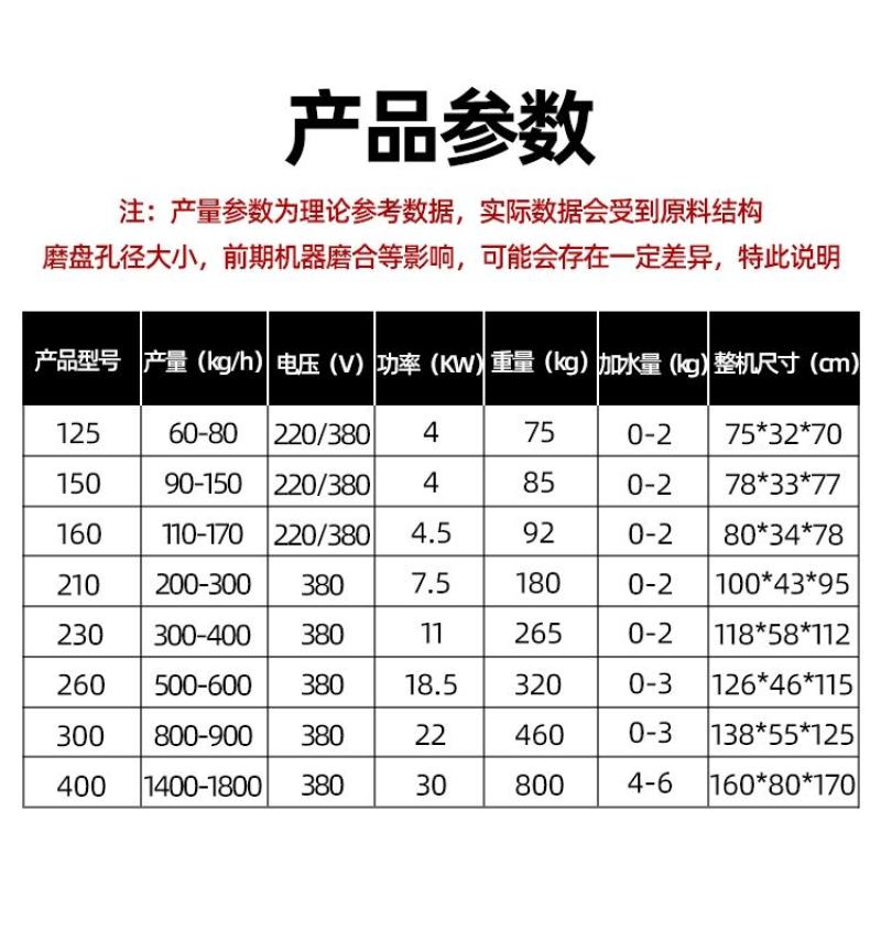【饲料颗粒机】125型饲料颗粒机150型饲料颗粒机