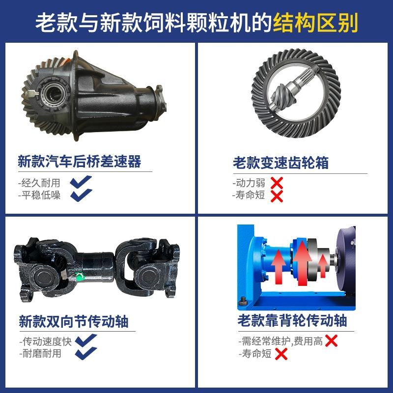 【饲料颗粒机】400型颗粒机300型颗粒机