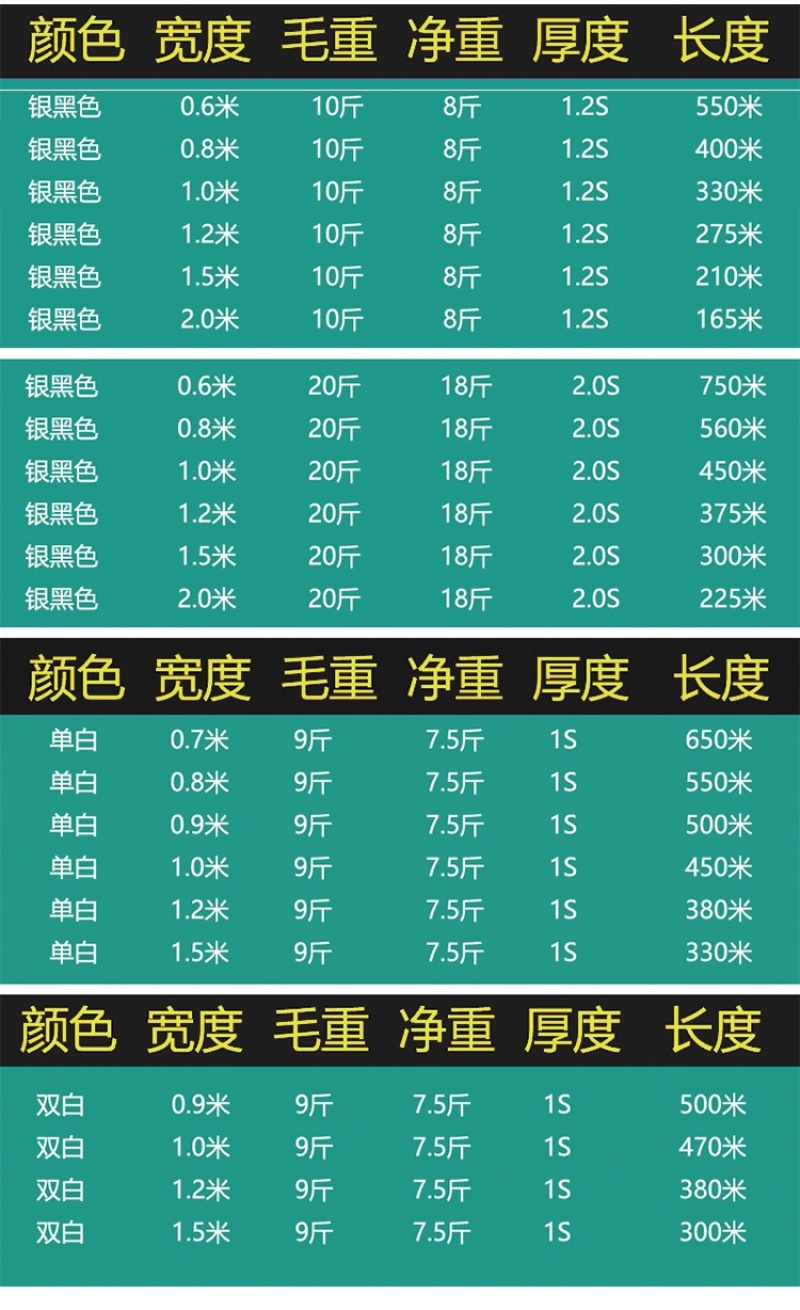 农用地膜保湿保温防草地膜白膜
