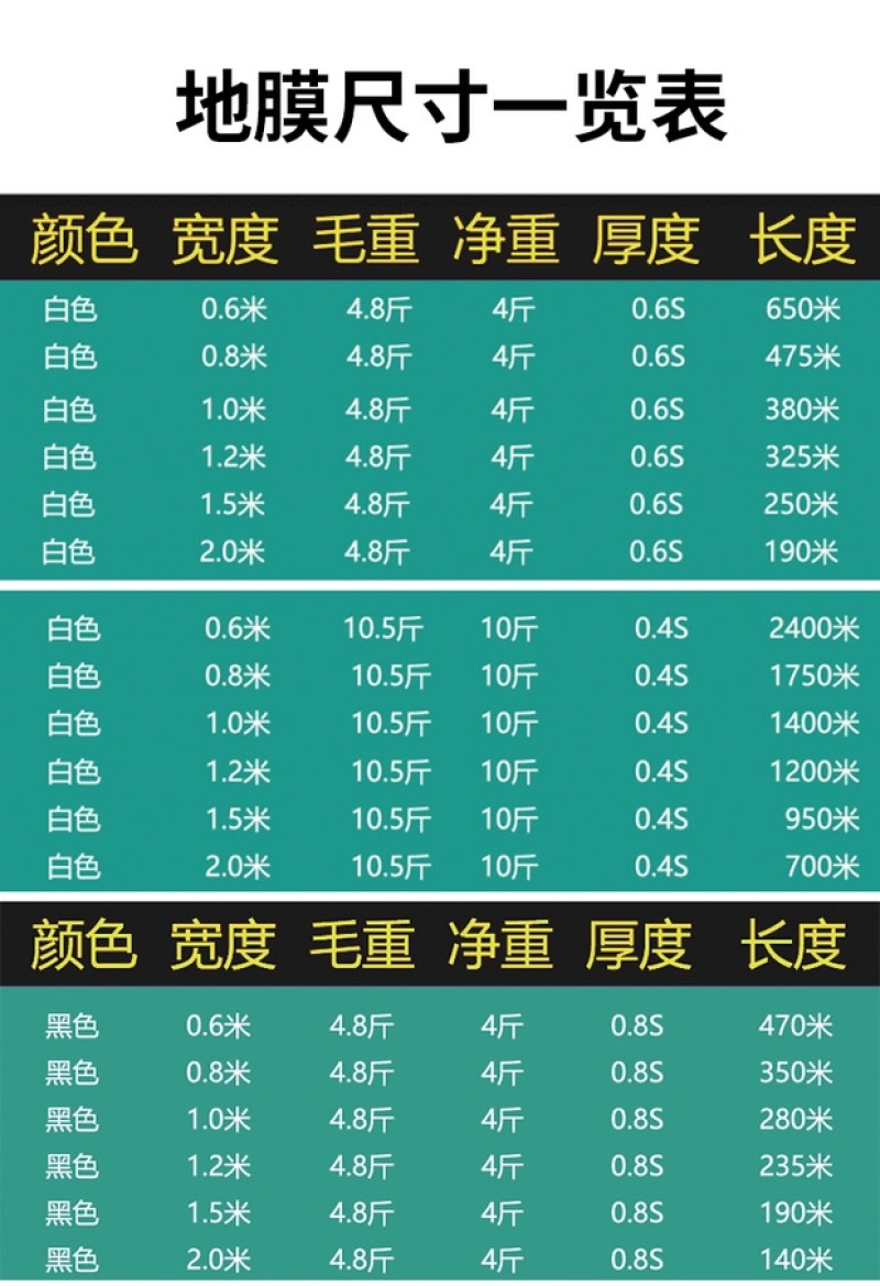 农用地膜保湿保温防草地膜白膜
