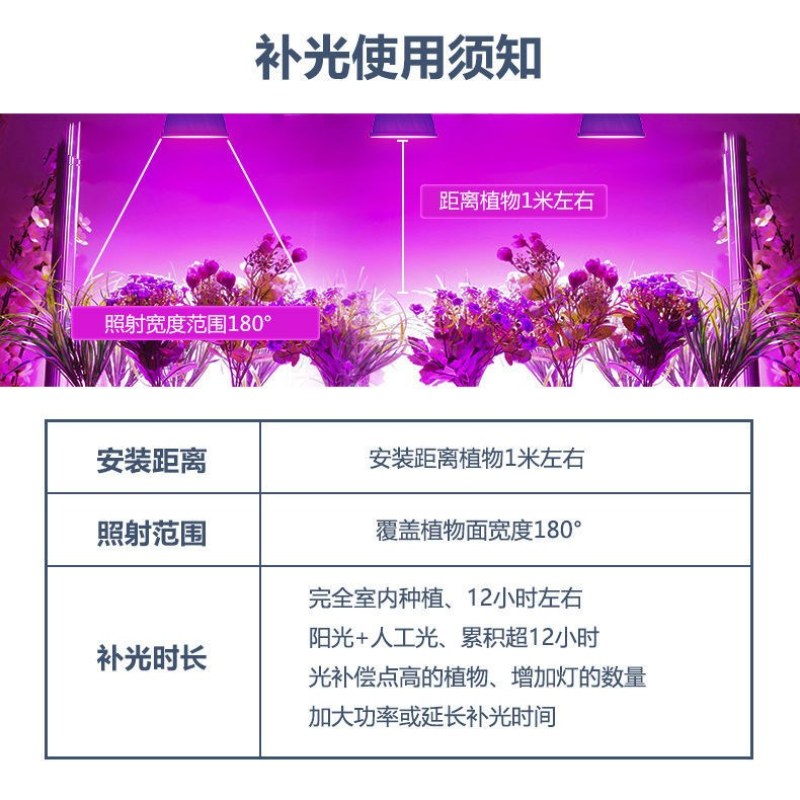 〈包邮）植物生长灯补光灯全光谱仿阳光多肉补光灯led补光