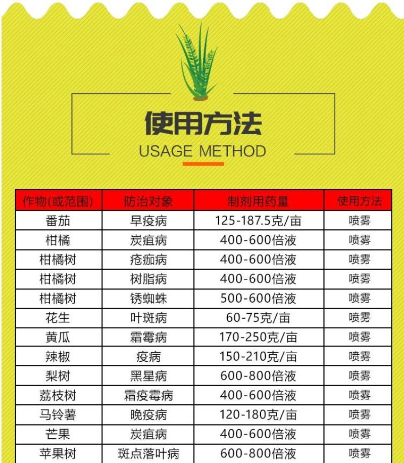 大生80%代森锰锌早疫病叶斑病炭疽病轮纹病杀菌剂