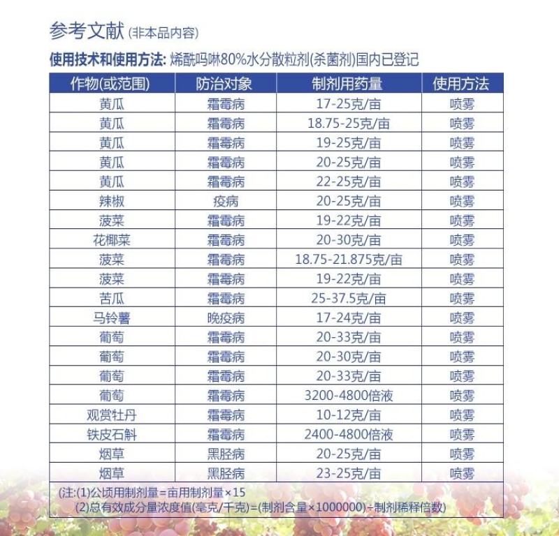 思达霜克80%烯酰吗啉霜霉病早晚疫病农药杀菌剂