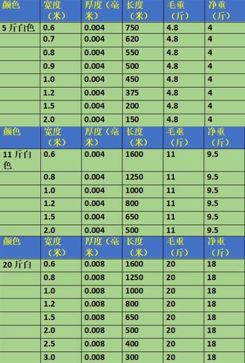 黑色地膜白色地膜银黑色地膜银灰膜黑白相间膜农用地膜包邮