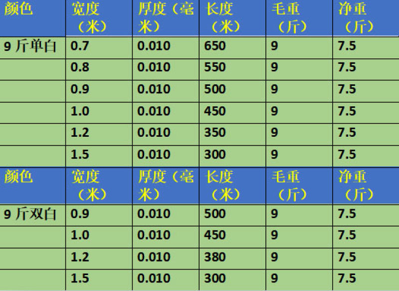 地膜厂家直销除草膜黑地膜白地膜银黑膜草莓果树专用膜