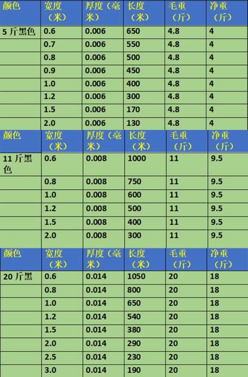 白色地膜黑色地膜银黑地膜银灰膜草莓膜玉米膜农用地膜包邮