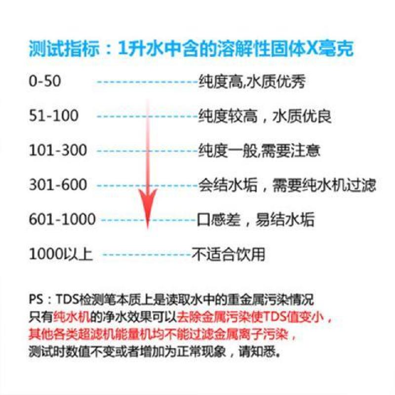 包邮专业水质检测工具套装水质电解器TDS水质测试笔自来水
