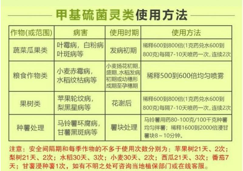 日曹甲基托布津甲基硫菌灵悬浮剂赤霉病轮纹病杀菌剂