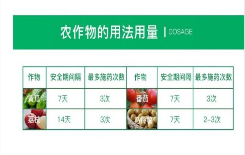 科迪华杜邦克露72%霜脲锰锌霜霉病疫病杀菌剂