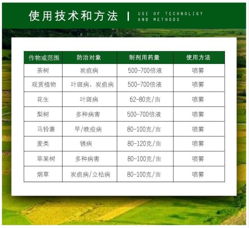 利民化学邦蓝80%代森锌蓝粉多种病广谱高效杀菌剂