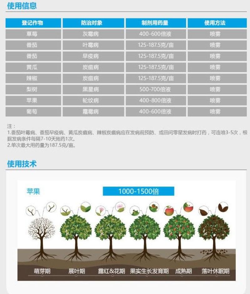 安道麦美派安50%克菌丹灰霉病叶霉病轮纹病杀菌剂