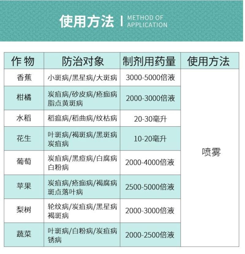 祥龙亮装40%苯甲嘧菌酯草莓葡萄白粉病杀菌剂
