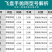 （包邮）飞盘式手撒网渔网捕鱼网美式渔网手抛网渔网易撒旋网