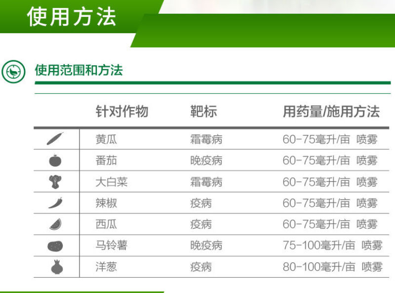 拜耳银法利辣椒黄瓜番茄霜霉病马铃薯疫病杀菌剂