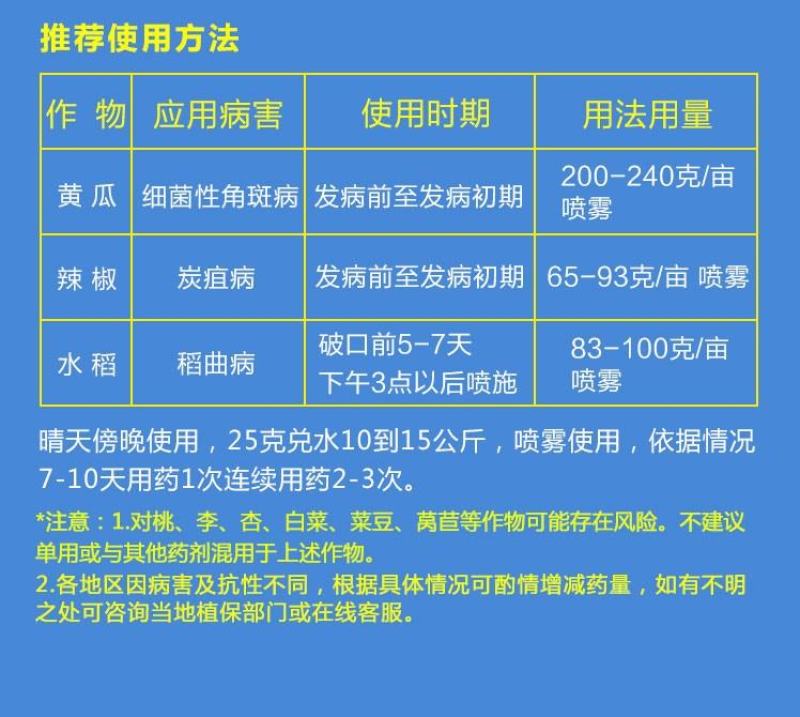 华丰30%琥胶肥酸铜防治黄瓜细菌性角斑病DT