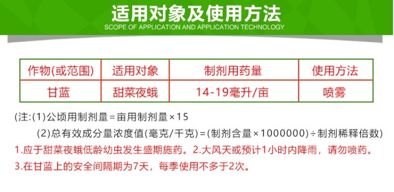 中保快捕令12%甲维茚虫威菜青虫小菜蛾甜菜夜蛾杀虫剂