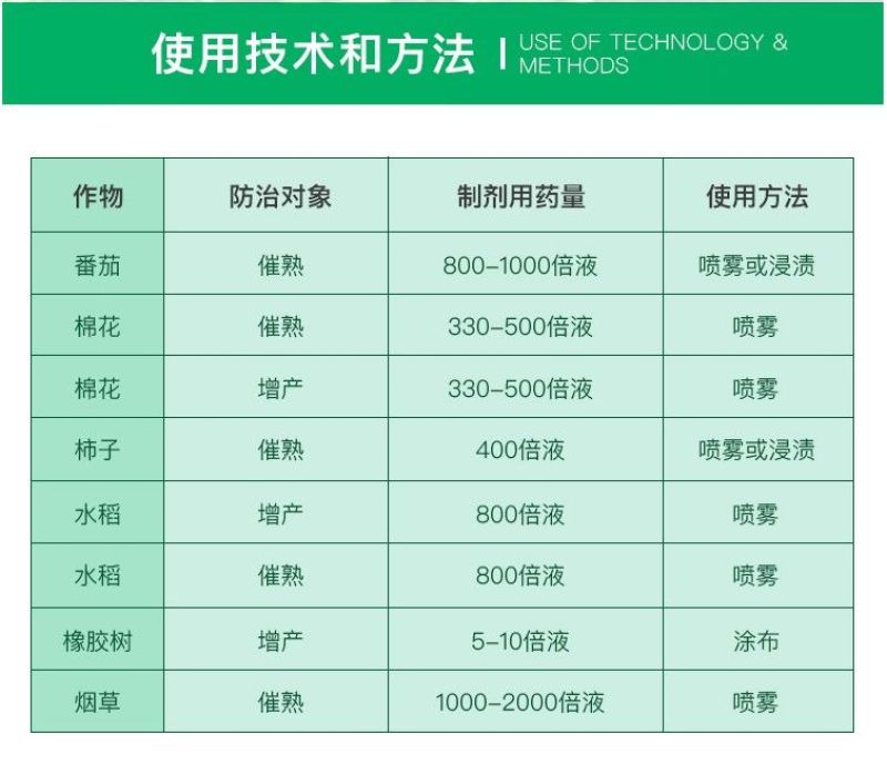 兰月乙烯利40%乙烯利调节生长催熟增产生长调节剂