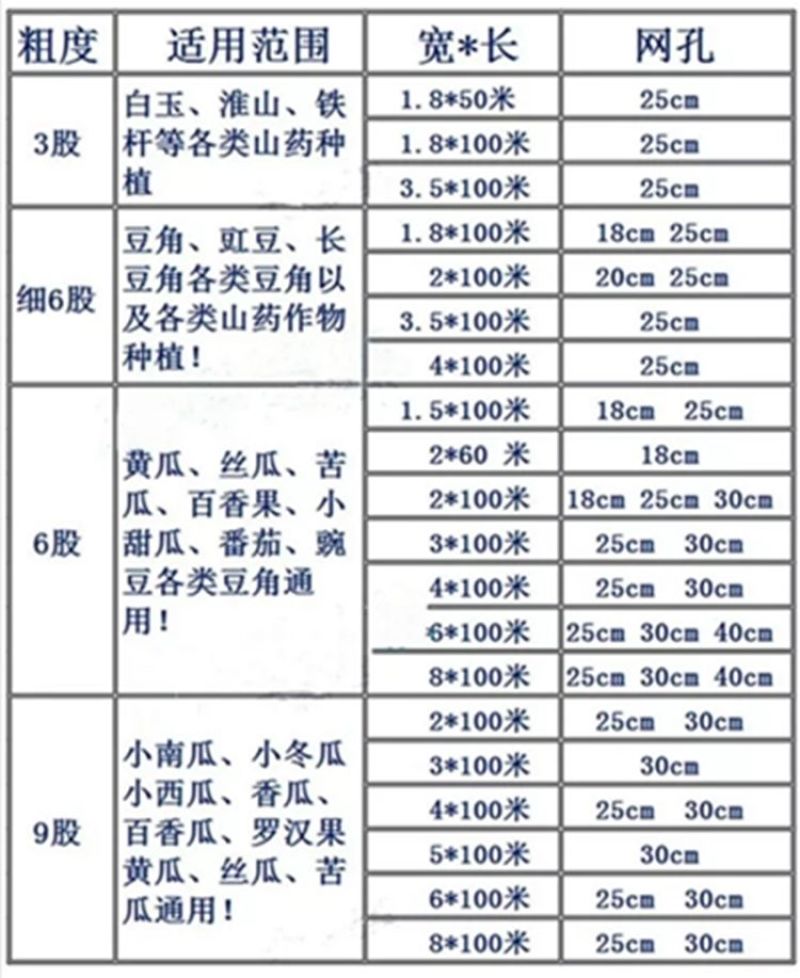 9股植物爬藤网山药豆角丝瓜吊瓜苦瓜黄瓜百香果专用种植物攀
