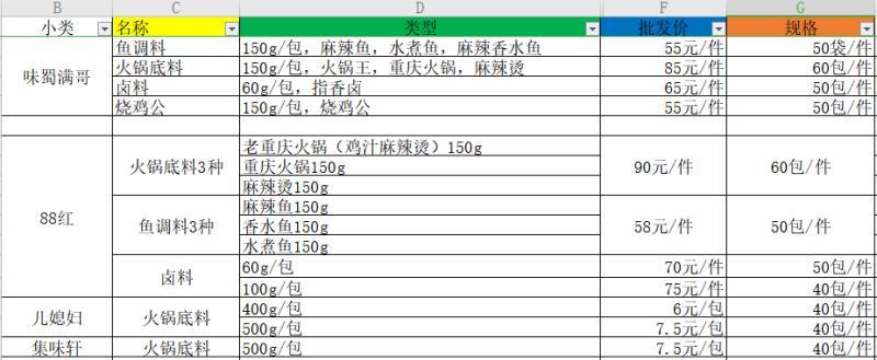 【70集味轩重庆火锅底料】500g/包地摊展销会热卖