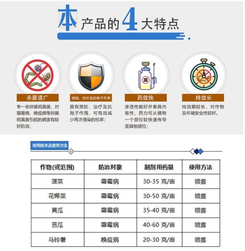 凯普利40%烯酰吗啉霜霉病疫病杀菌剂100克