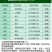 科迪华艾绿士乙基多杀霉素卷叶螟蓟马菜青虫杀虫剂