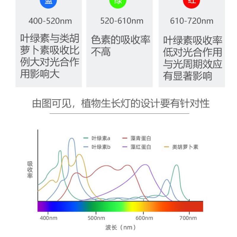 大棚补光灯植物补光灯植物生长灯蔬菜育苗黄瓜辣椒补光灯包邮