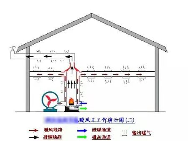 热风炉育雏暖风机养殖种植大棚升温炉厂家直销