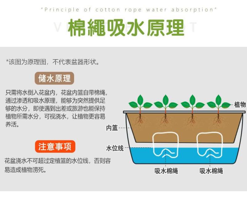 种植神器懒汉花盆常年供货，质量保证，后顾无忧