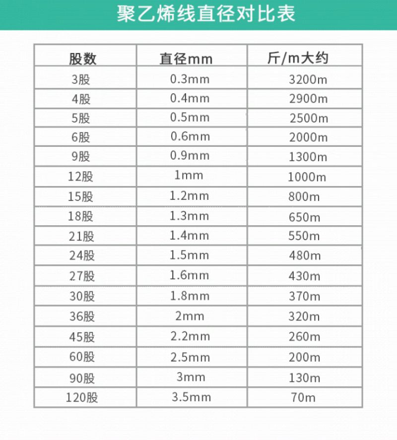 大棚吊秧线压膜绳捆扎线全新料工地测量线耐磨抗氧化
