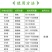 先正达世高10%苯醚甲环唑黑星病叶斑病斑点落叶病杀菌剂