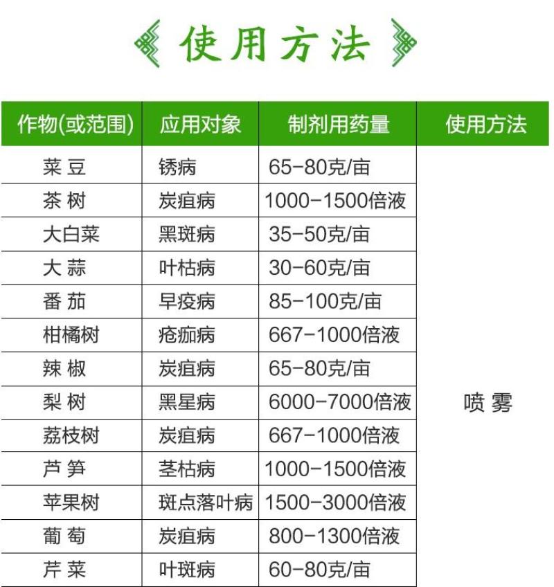 先正达世高10%苯醚甲环唑黑星病叶斑病斑点落叶病杀菌剂