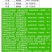 先正达世高10%苯醚甲环唑黑星病叶斑病斑点落叶病杀菌剂
