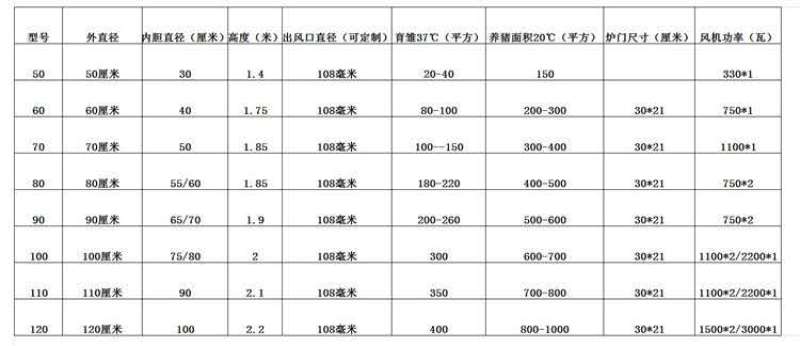 养殖升温炉育雏暖风机蔬菜大棚加热炉，药材烘干炉