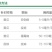 德国拜耳普力克霜霉威盐酸盐霜霉病疫病猝倒病杀菌剂