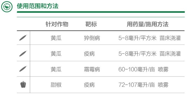 德国拜耳普力克霜霉威盐酸盐霜霉病疫病猝倒病杀菌剂