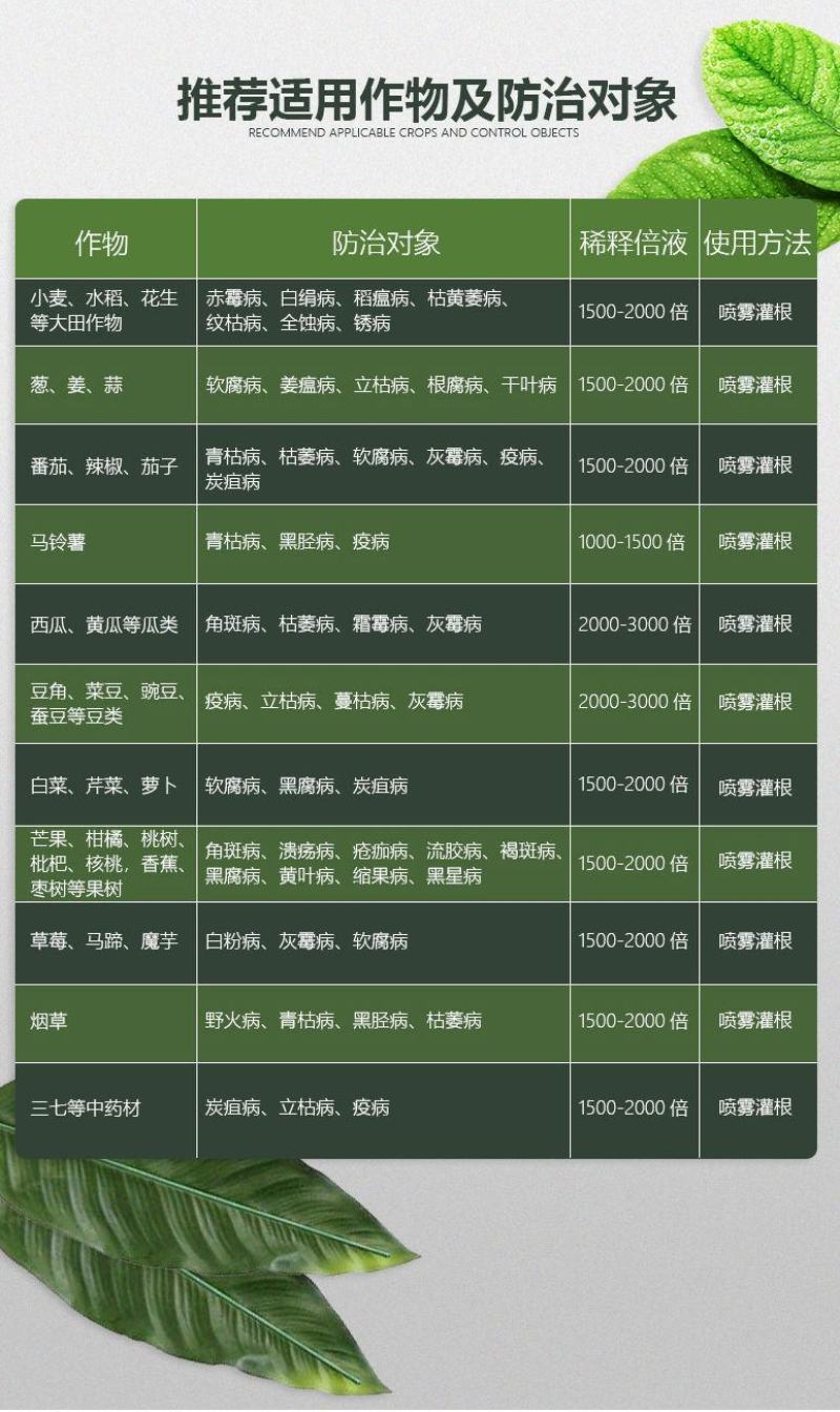 恶霉灵乙蒜素死苗烂根炭疽立枯枯萎病根腐病白绢杀菌剂