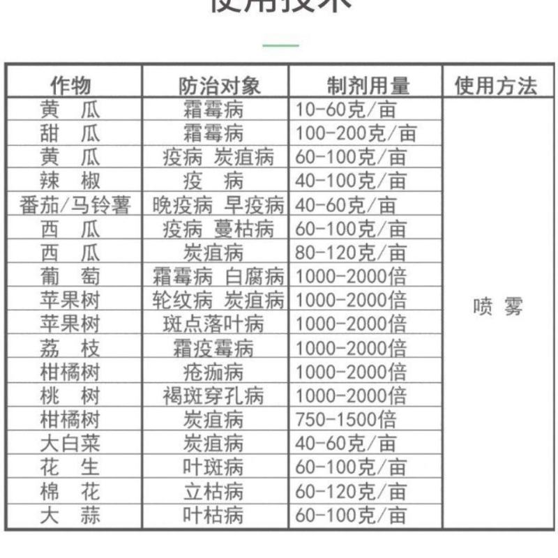 盈辉祺泰吡唑代森联瓜果霜霉病疫病炭疽病早疫晚叶