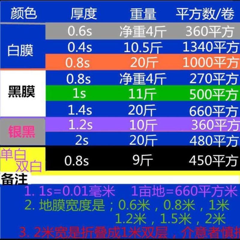 地膜农用黑白相间地膜双白单白地膜瓜果蔬菜专用膜